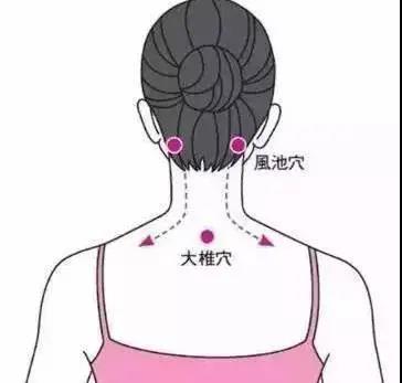 艾灸后，如何判斷經(jīng)絡(luò )是否已打通！