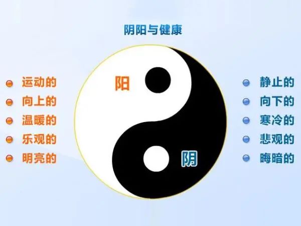 灸十二原穴，斷全身疾??！