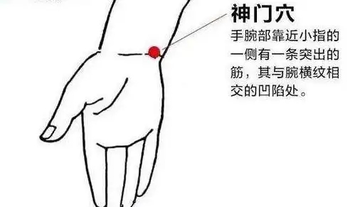 艾灸神門(mén)穴，緩解失眠，心律不齊
